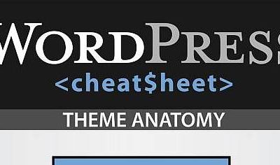 The Ultimate WordPress Cheatsheet – Infographic