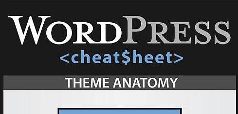 The Ultimate WordPress Cheatsheet - Infographic