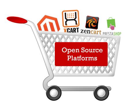 Developing an eCommerce Store with Open Source Platforms