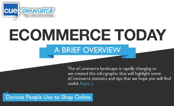 eCommerce Today Infographic a Brief Overview