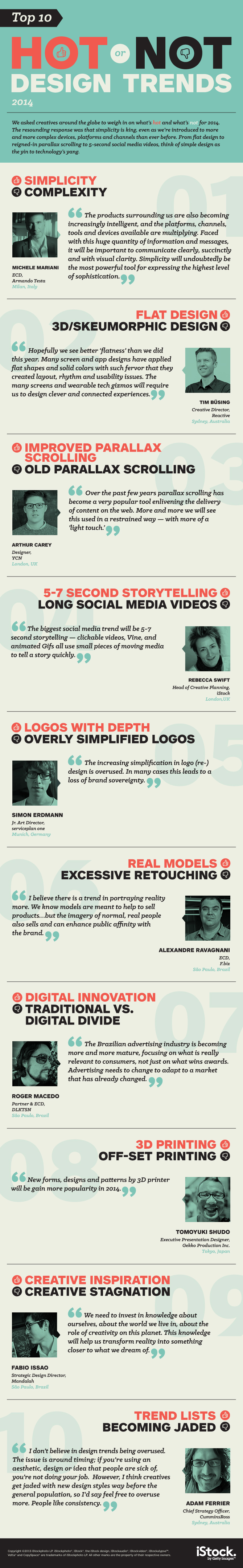 Infographic: Top 10 design trends, November 2013