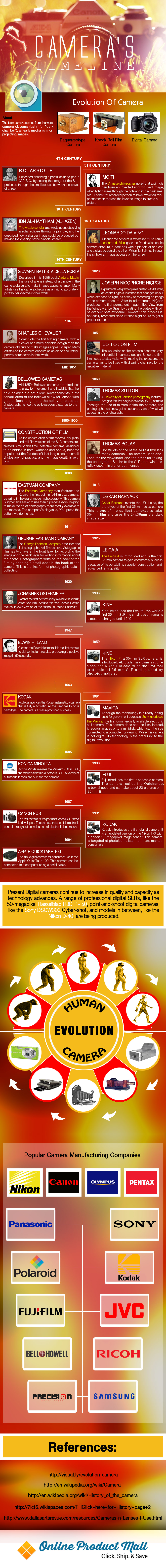 Evolution of Camera - Infographic