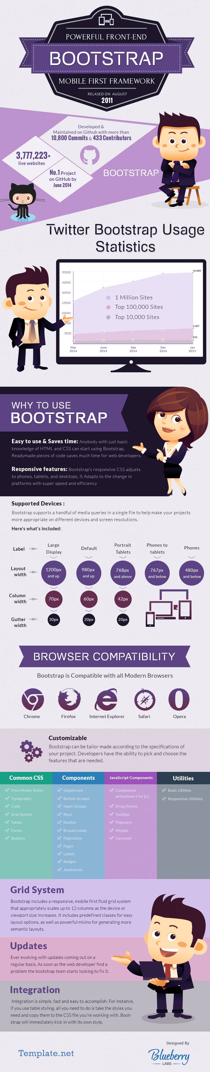 Powerful Bootstrap Frame Work – Infographic