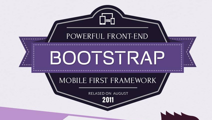 Powerful Bootstrap Frame Work – Infographic