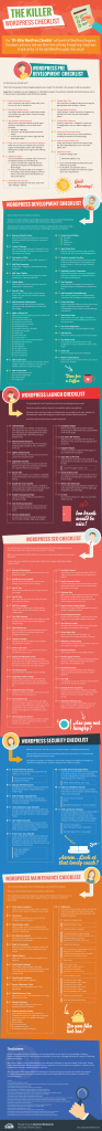 The Killer WordPress Checklist Infographic - Phire Base