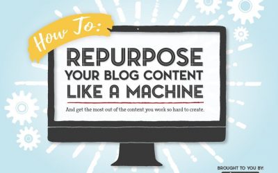 How to Repurpose Your Blog Content