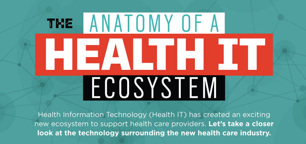 How Web Technology Is Improving Healthcare How Web Technology Is Improving Healthcare