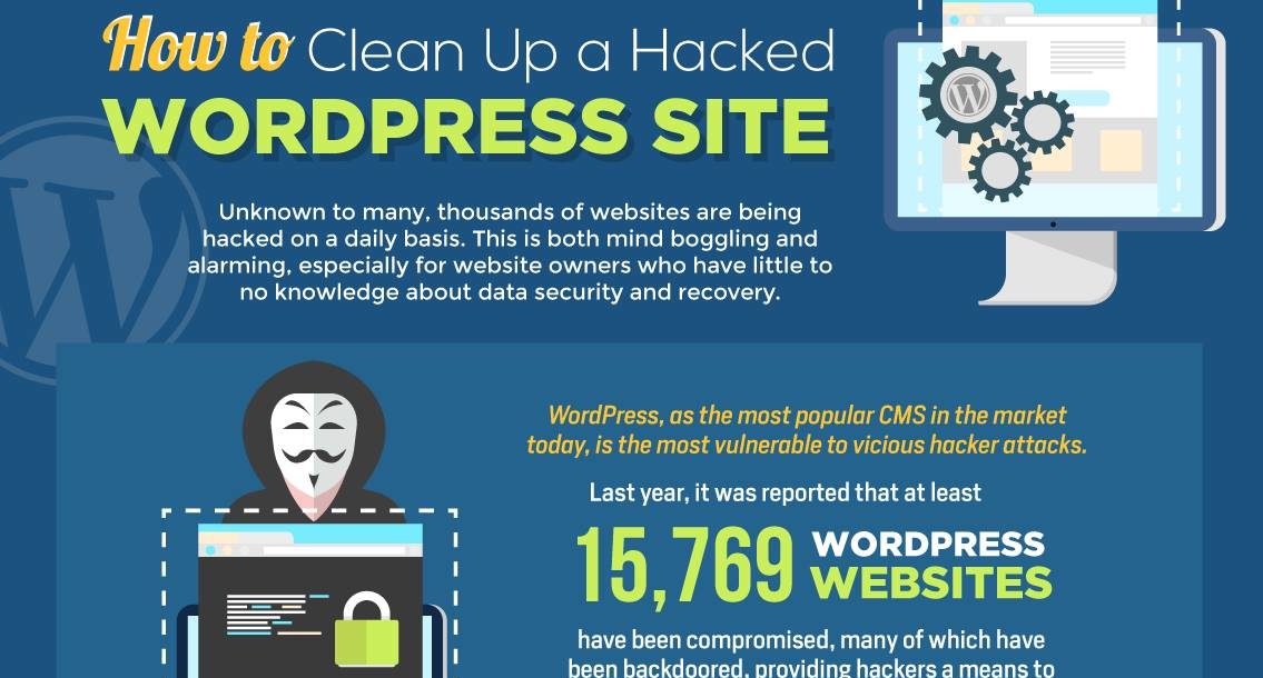 How to Clean Up a Hacked WordPress Site