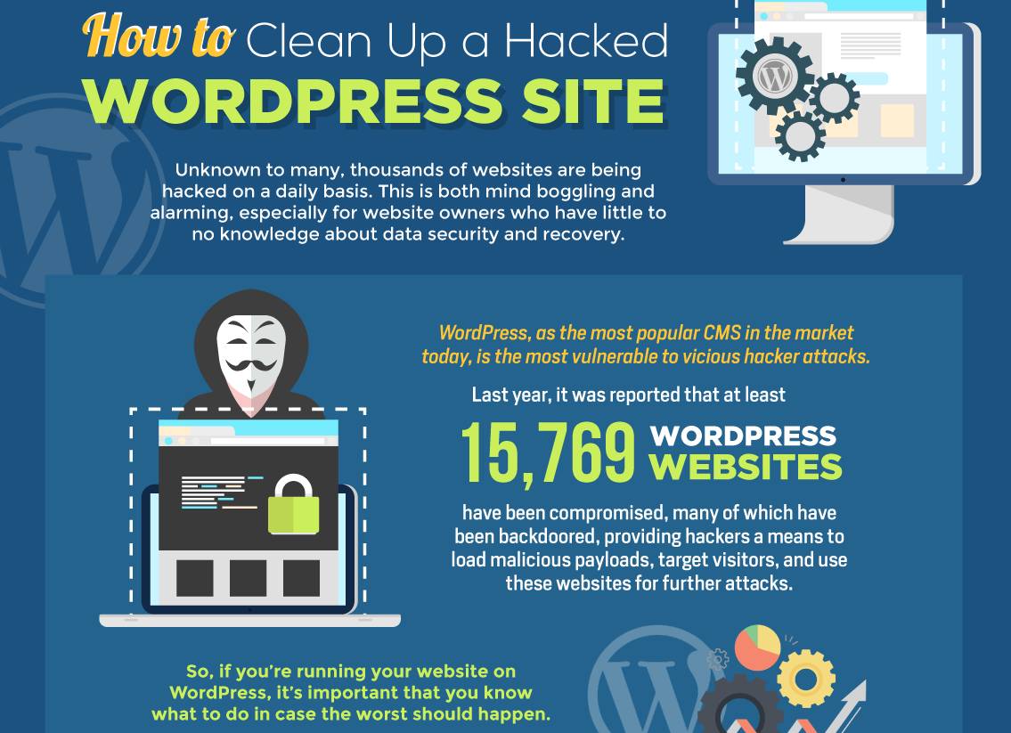 How To Clean Up A Hacked WordPress Site – Infographic