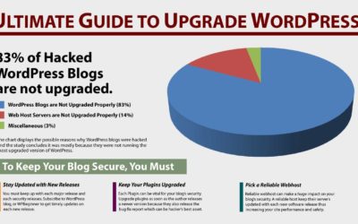 Ultimate Guide to Upgrade WordPress for Beginners – Infographic