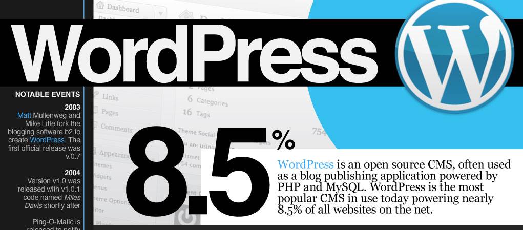 The Prolific WordPress – Infographic