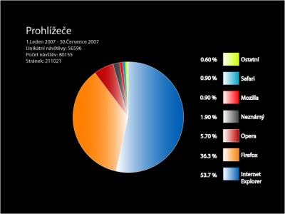Draw your graphs in Illustrator