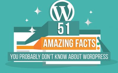 51 Amazing Facts About WordPress – Infographic