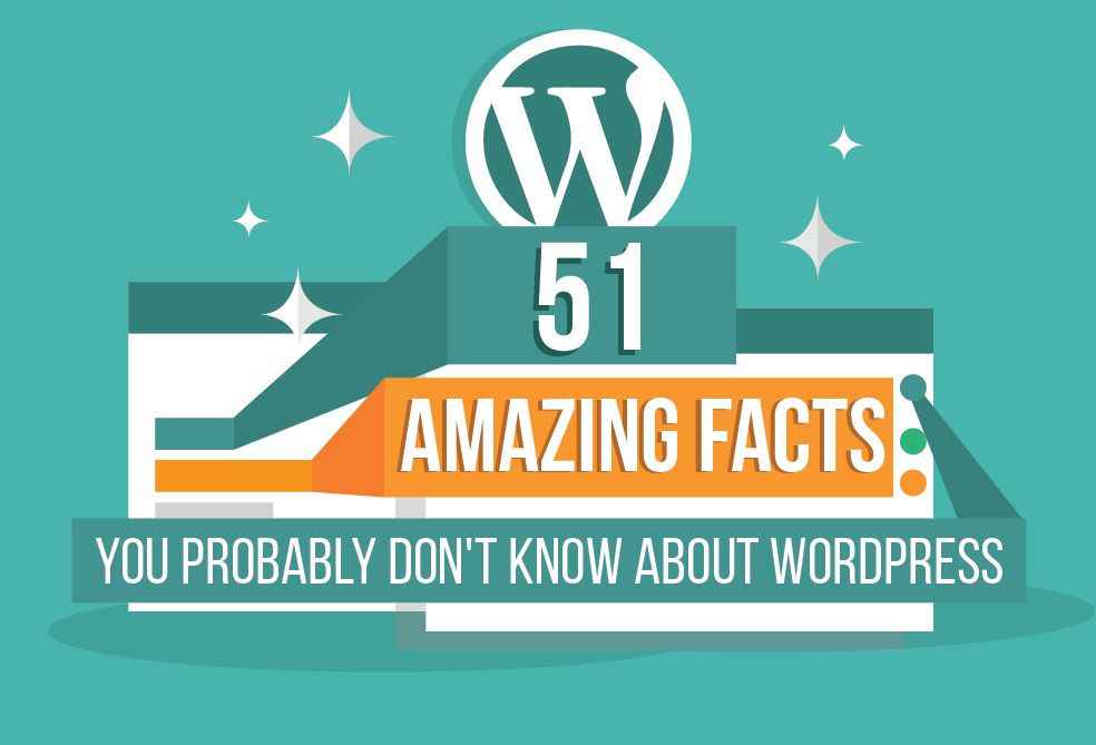 51 Amazing Facts About WordPress - Infographic