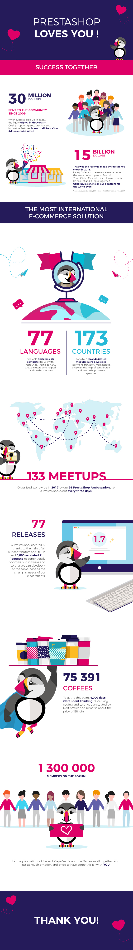 PrestaShop Loves You! - Infographic