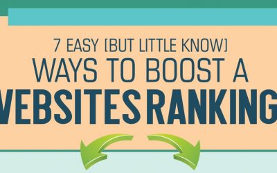 7 Ways To Boost A Websites Rankings & Traffic – Infographic