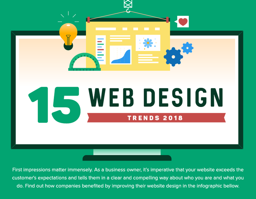 Top Web Design Trends and How to Make Them Work for your Website