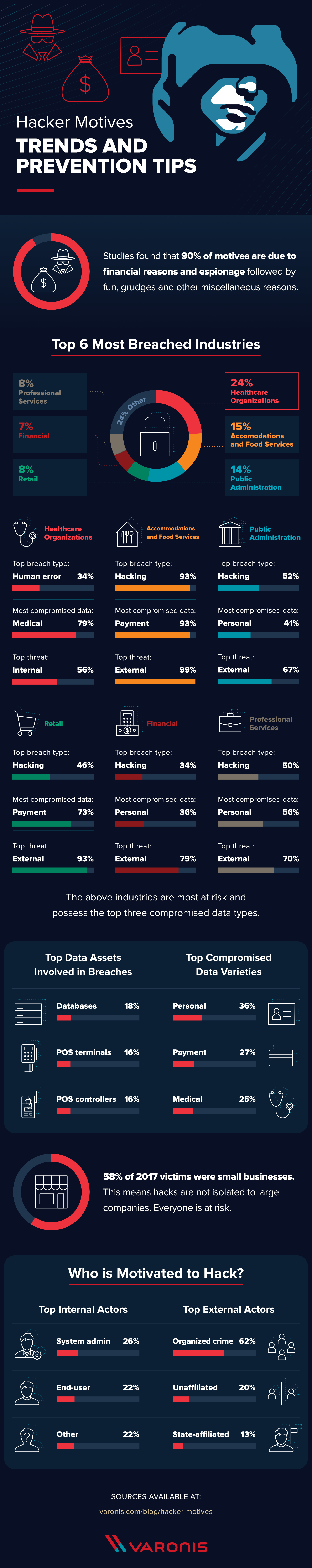 Hacker motives identified - Infographic