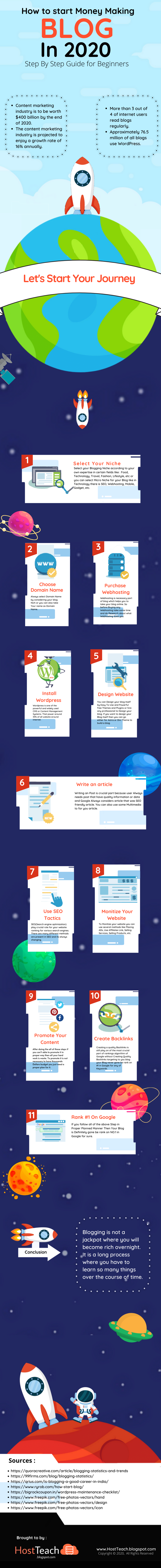 ﻿How to Start a Blog - Beginners Guide [Infographic]