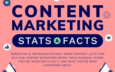 What You Need To Know About Content Marketing