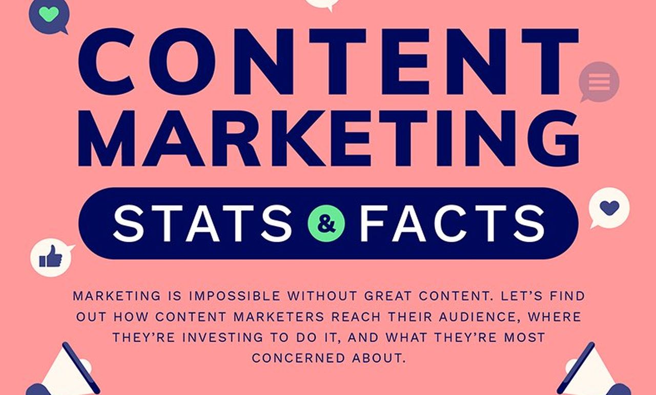 What You Need To Know About Content Marketing What You Need To Know About Content Marketing