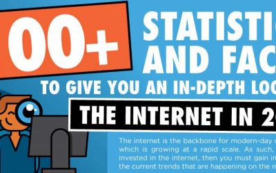 100+ Stats And Facts about the Internet – Infographic