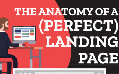 Guide To Creating A Lead Generating Landing Page – Infographic