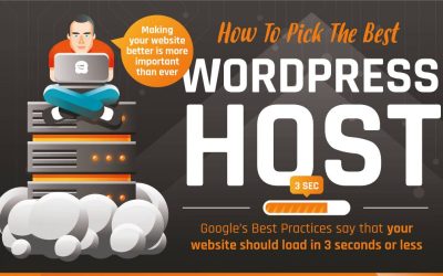 How to choose the right WordPress hosting – Infographic