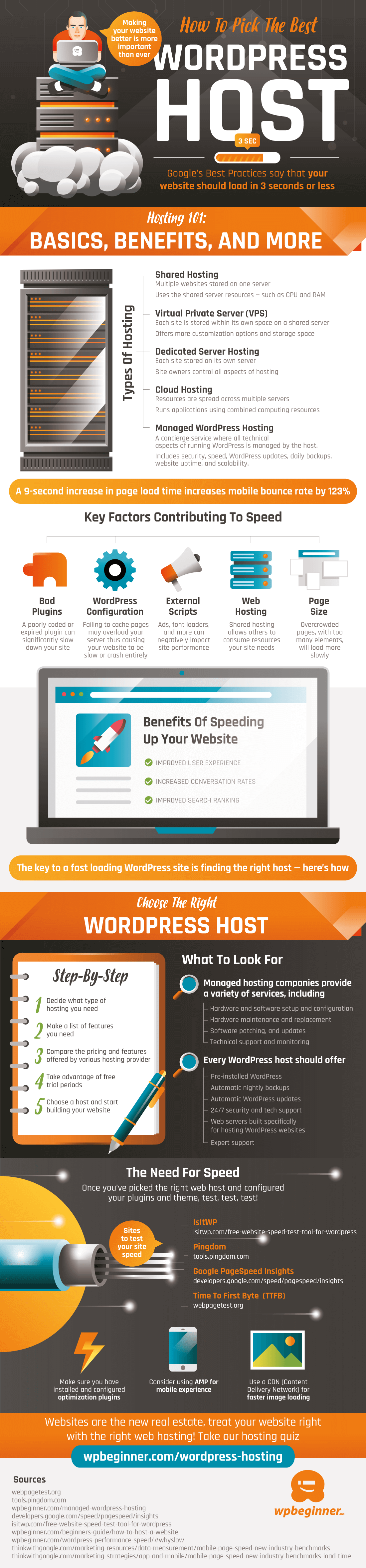 How to choose the right WordPress hosting – Infographic