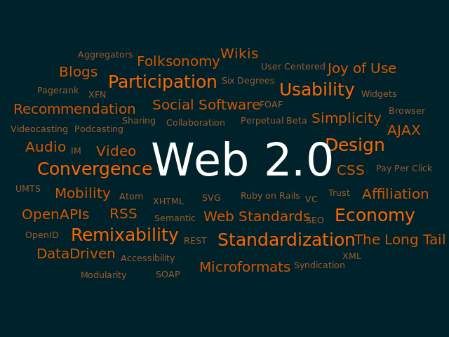 E-Portfolios: Thanks to Web 2.0