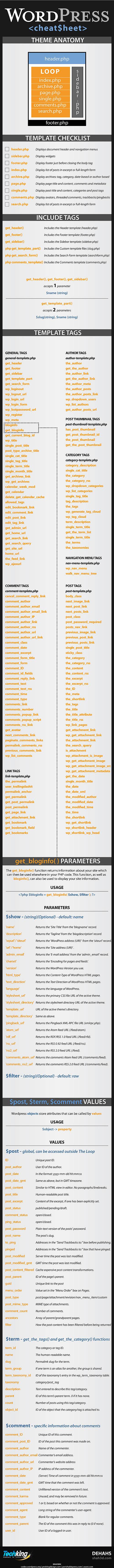 The Ultimate WordPress Cheatsheet